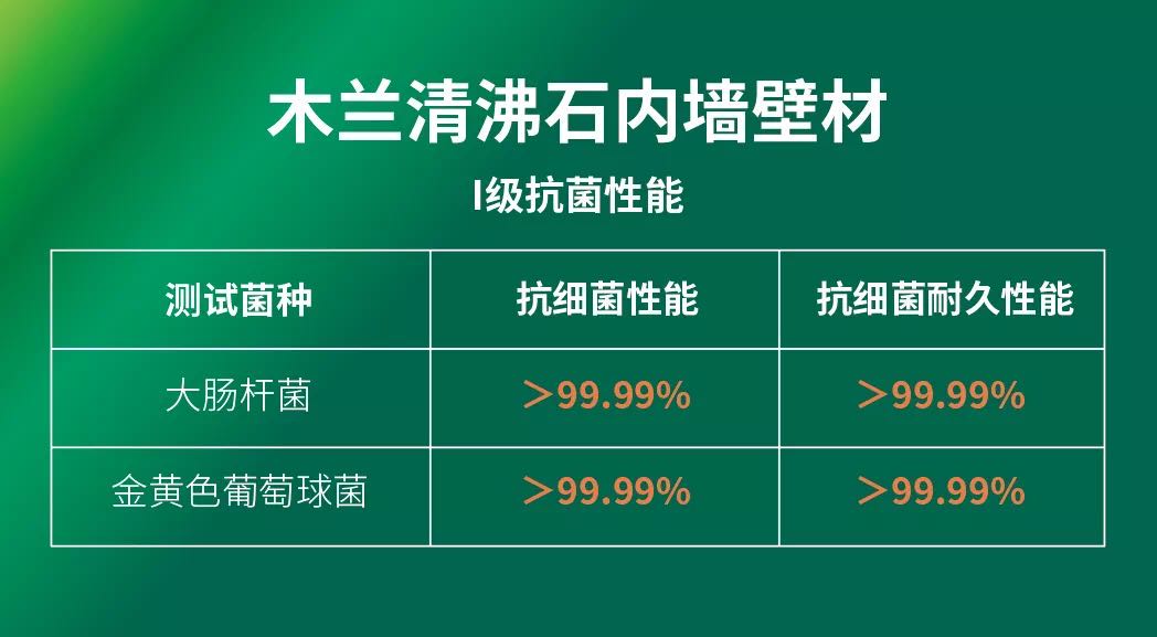 抗菌率超99.99%！木蘭清沸石內(nèi)墻壁材最新抗菌檢測報告出爐