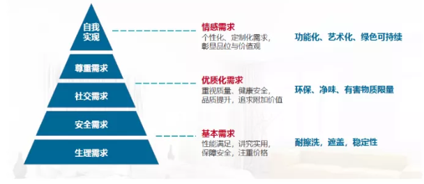 新冠肺炎疫情對(duì)水性涂料市場(chǎng)的影響是什么？