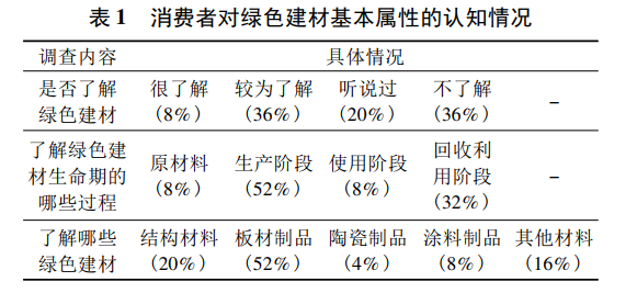 綠色建材應(yīng)用情況怎么樣？