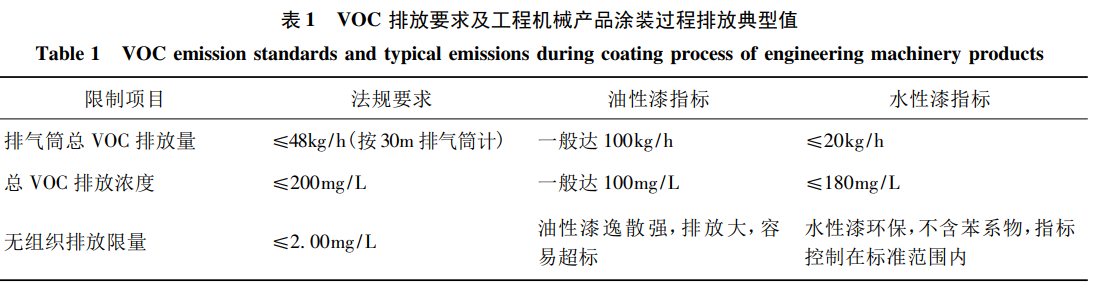 木蘭清告訴你水性漆的特點(diǎn)