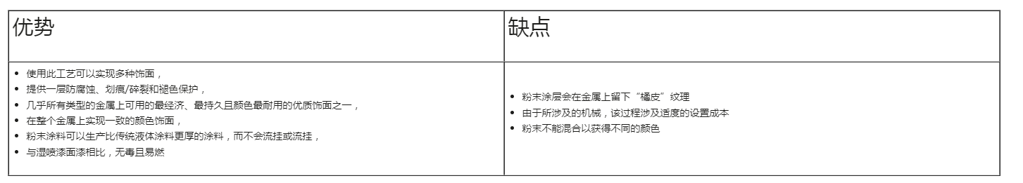 干粉涂料的優(yōu)缺點(diǎn)